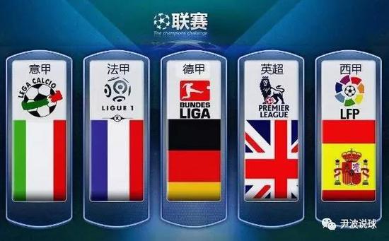 全球卫生